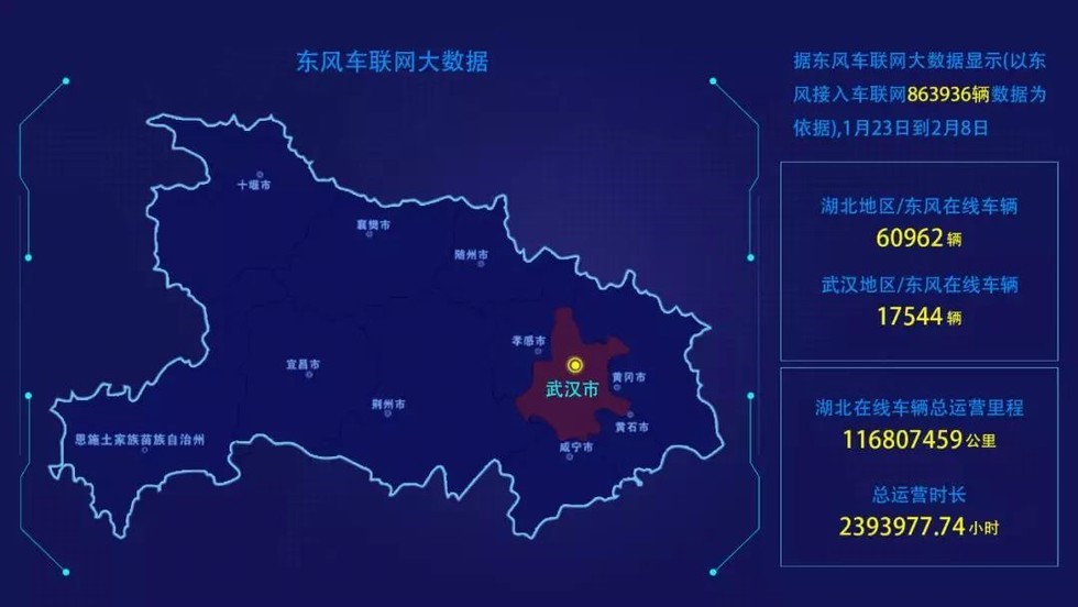 发挥核心优势 中寰卫星深度参与东风商用车“完好率中心”建设