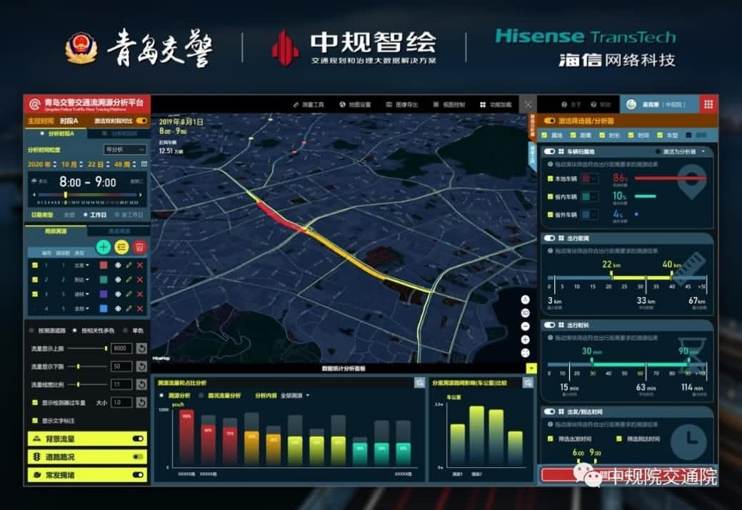 溯源车迹，智慧警勤——K8凯发(中国)位置大数据助力青岛交警交通流溯源平台建设